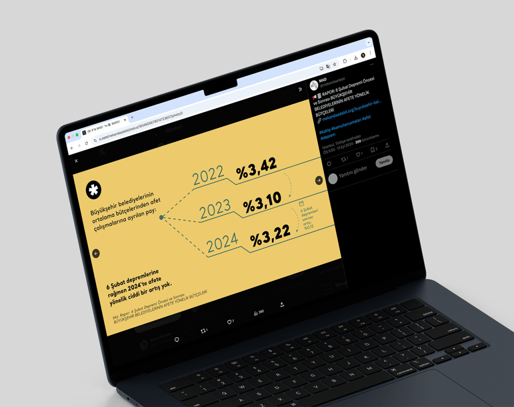 Infographics & Diagrams: KAHİP Report&nbsp;Book