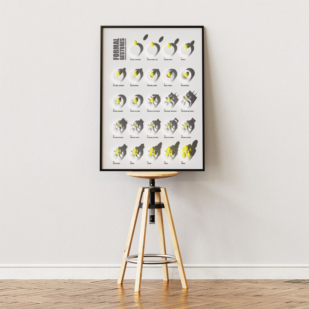 İMÇ: Formal Gestures